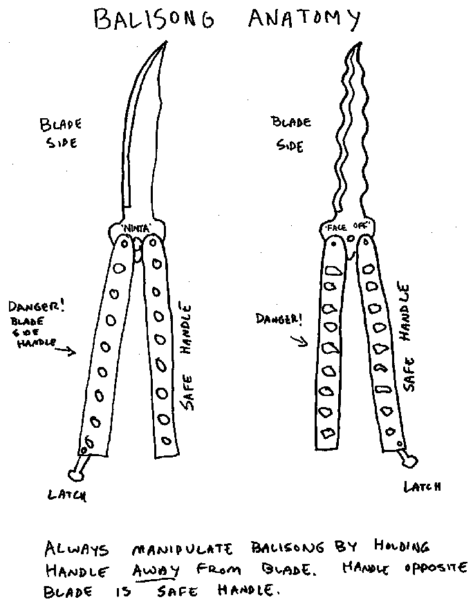 Balisong/Butterfly Knife Anatomy